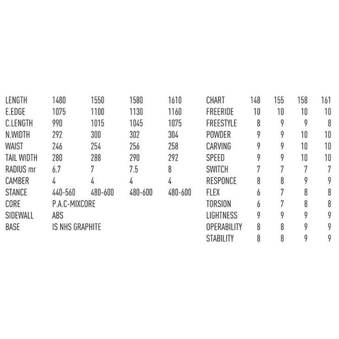 スノーボード TJ BRAND Coelacanth 158