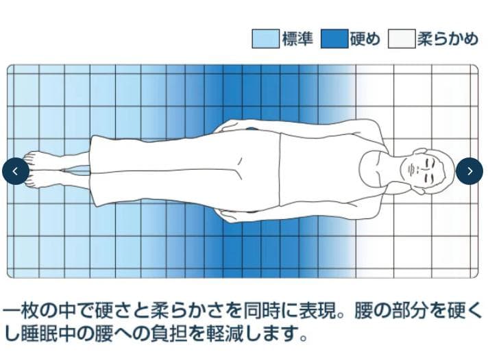 エアウィーヴ02 airweave セミタブル マットレス ベッド　美品