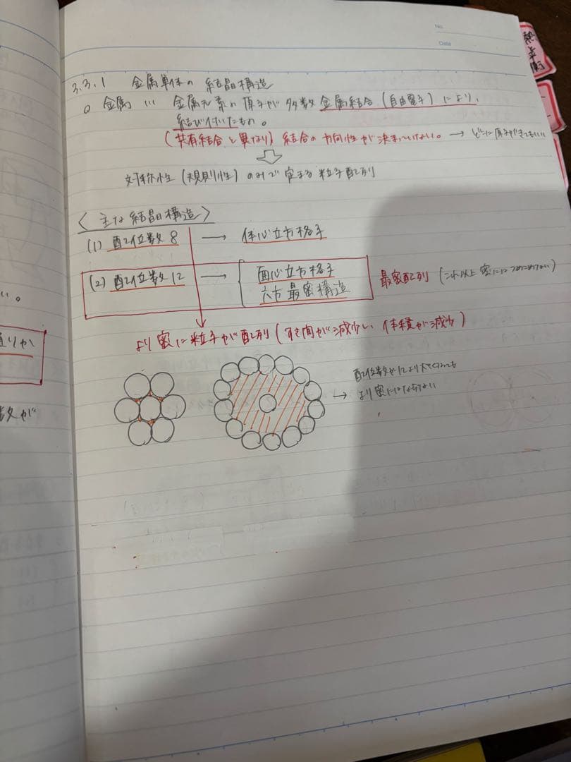 SEG 化学　理論化学、無機化学　セット　板書付き