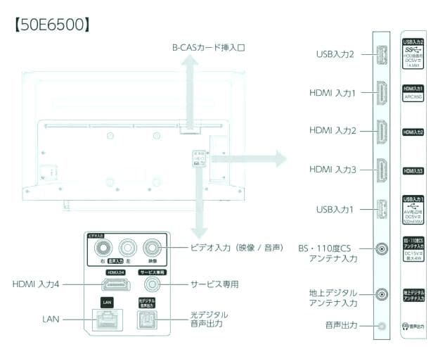 ハイセンス 50v型4Kテレビ BS/CS 4Kチューナー内蔵