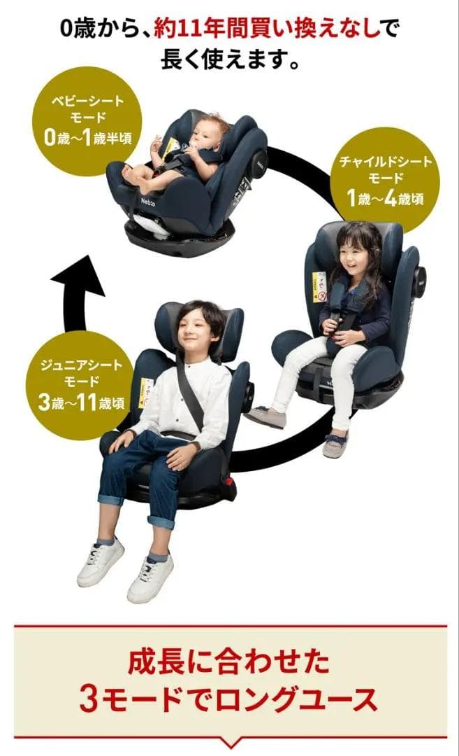 Nebio イージーピット 新生児から11歳まで長く使えるチャイルドシート