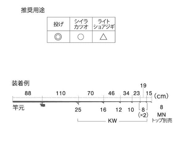 富士工業 チタンフレーム SiCガイドセット 投げセット T-KWSG256