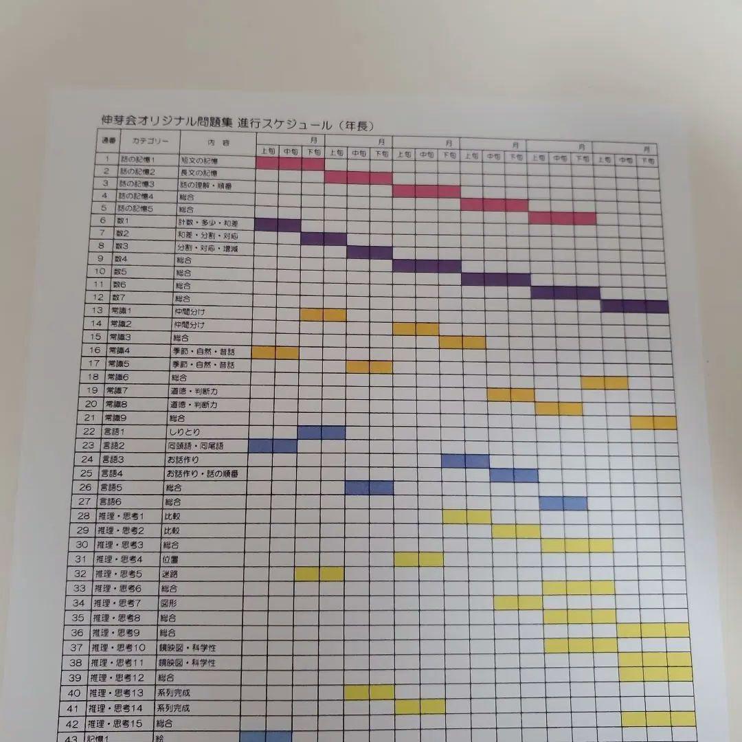 【改訂版】伸芽会オリジナル問題集　赤本63冊セット