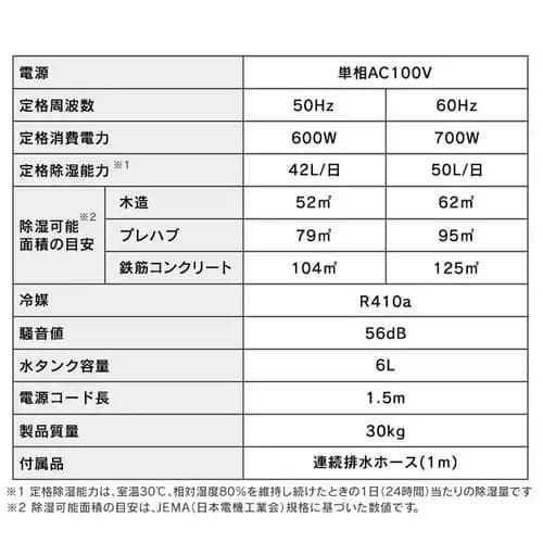 未使用 未開封品 除湿機 大型 業務用 アイリスオーヤマ IJCG-A50-B
