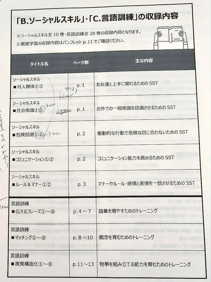 星みつる式 新家庭療育DVD 全38巻セット 言語療育 SST ソーシャルスキル