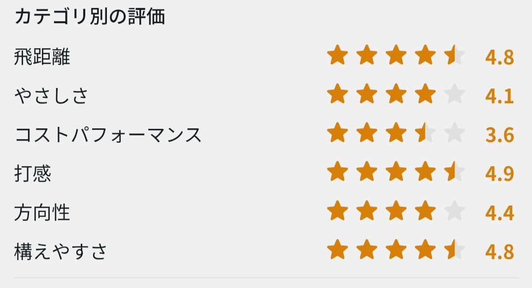 【全国送料無料】バルド BALDO Competizione 568 420cc