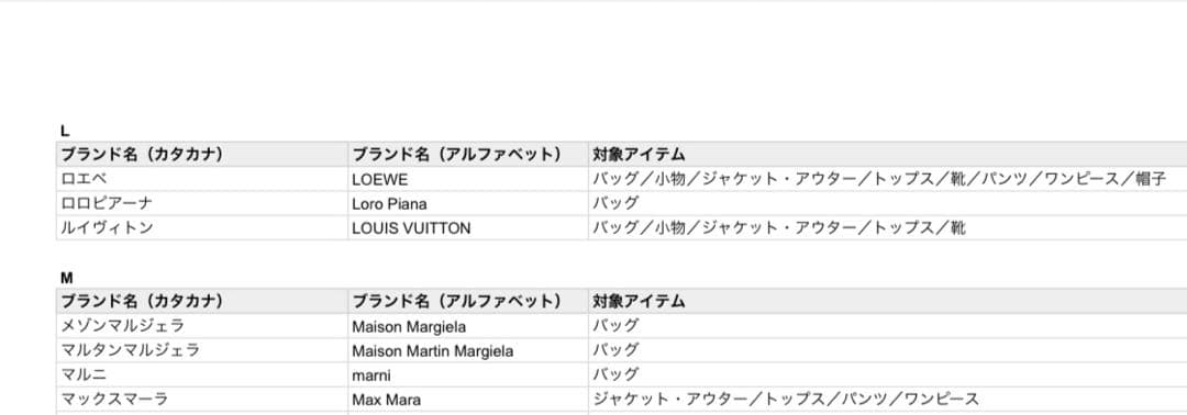 魂美品★ルイヴィトン★M76720 ボブ・モノグラムリバーシブルハットS