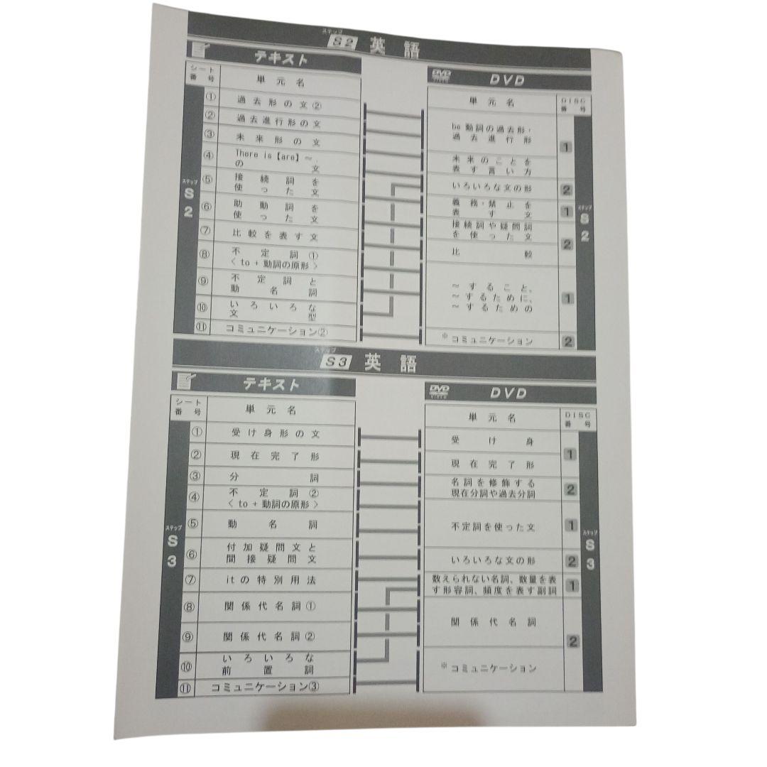 高校受験対策 ファーストマニュアルA　サポートシステムDVD　英語　数学