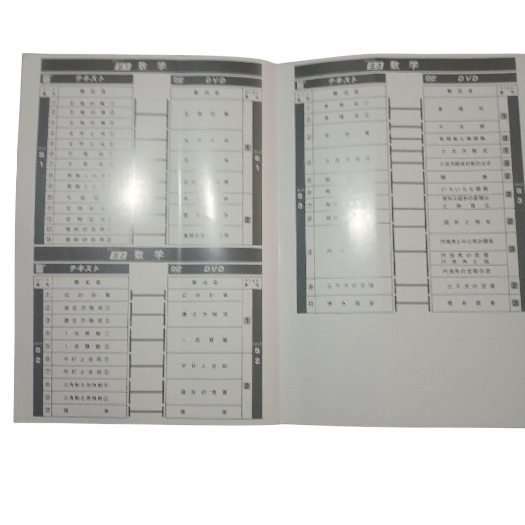 高校受験対策 ファーストマニュアルA　サポートシステムDVD　英語　数学