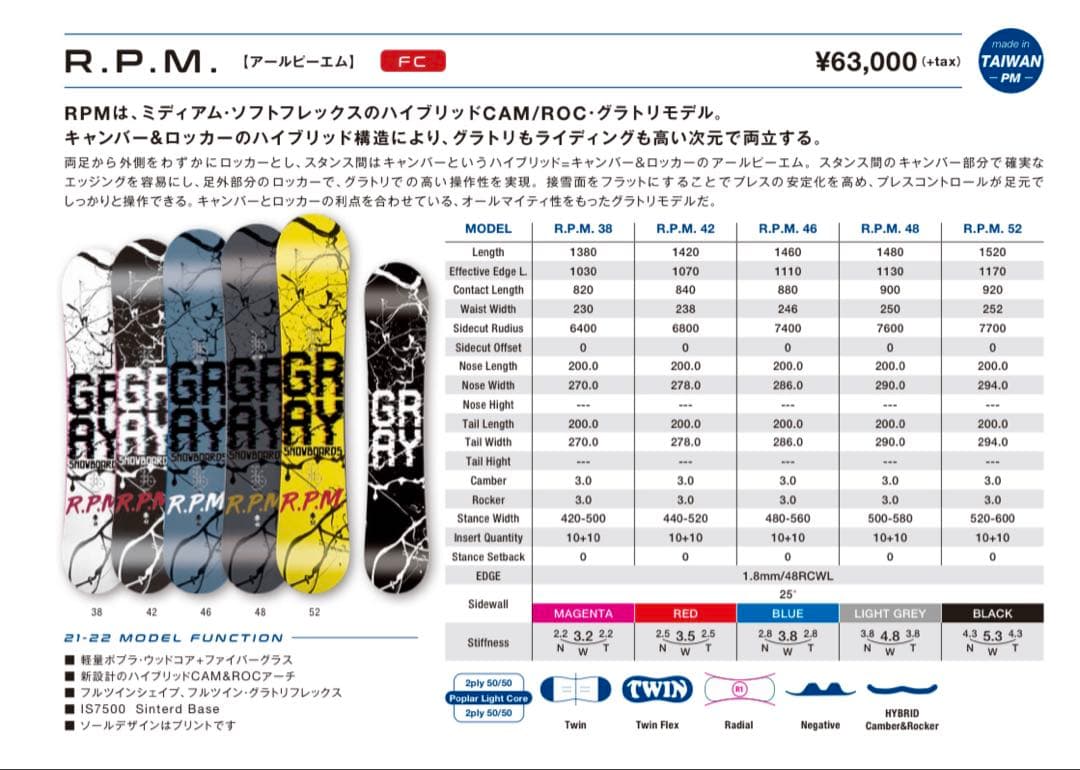 r*1様 R.P.M. 52 スノーボード イエロー/ブラック バインディング付