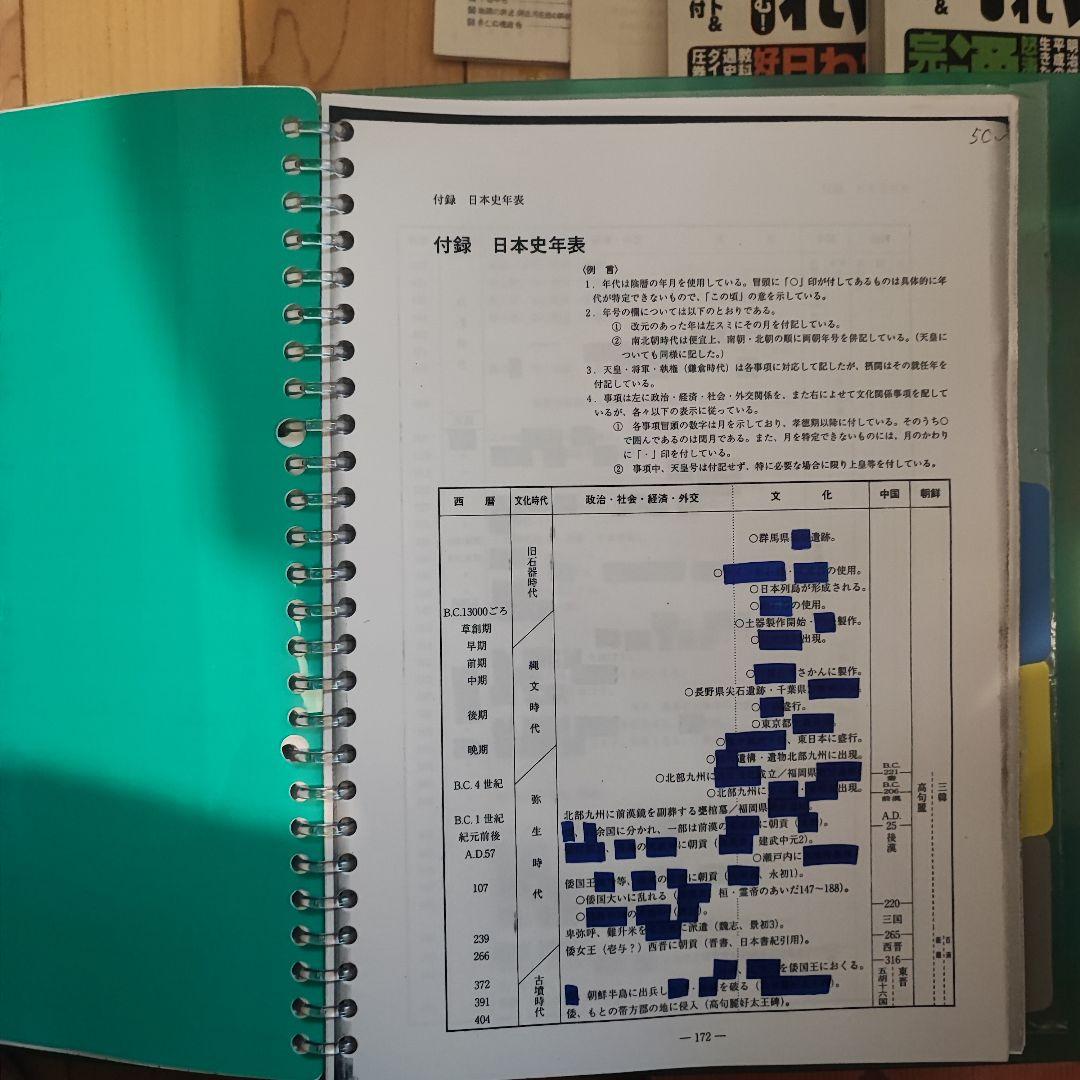 日本史 参考書 セット