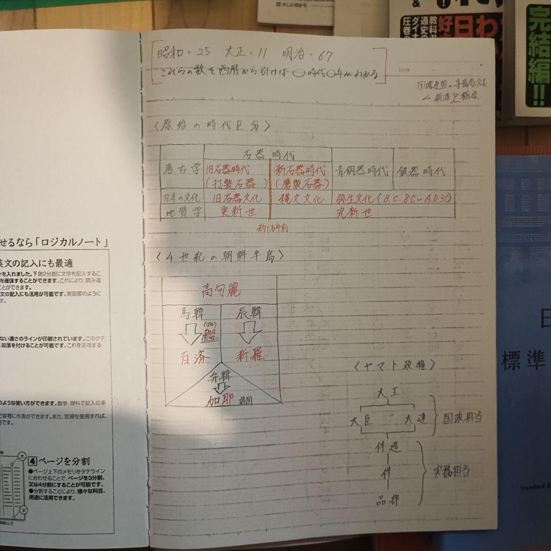 日本史 参考書 セット