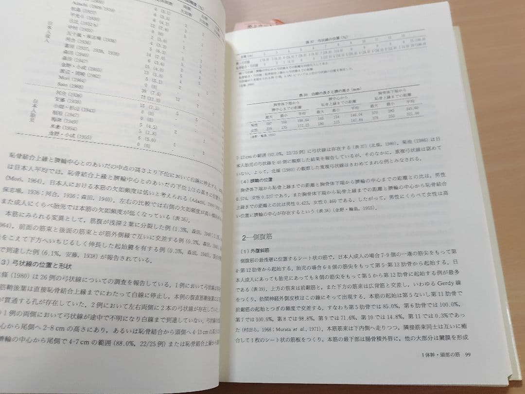 【入手困難、絶版本】日本人のからだ　解剖学的変異の考察