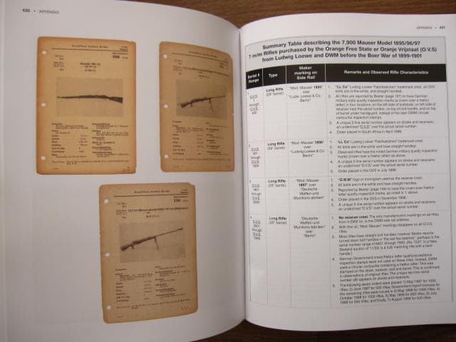 MAUSER Military Rifles of the World　モーゼル