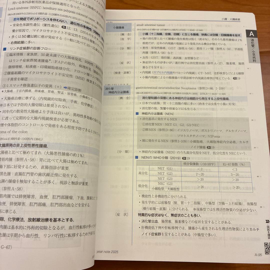 year note 内科・外科編 2025: INTERNAL MEDICIN