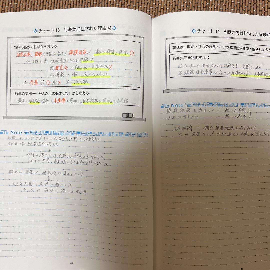 東進東大日本史Ⅰ~Ⅳ【古代~近世】