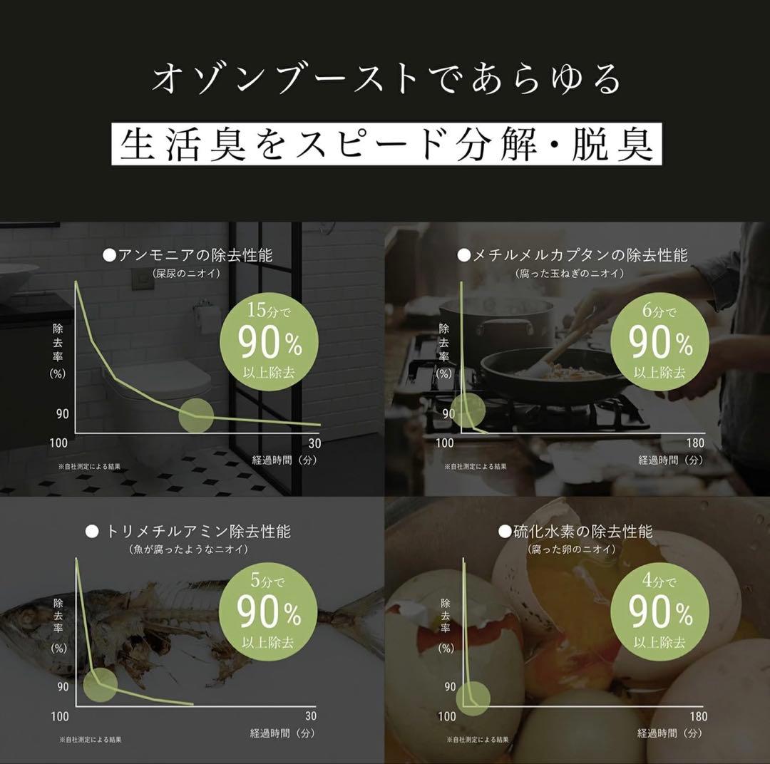 【新品未開封】cado（カドー） SAP 003 ホワイト