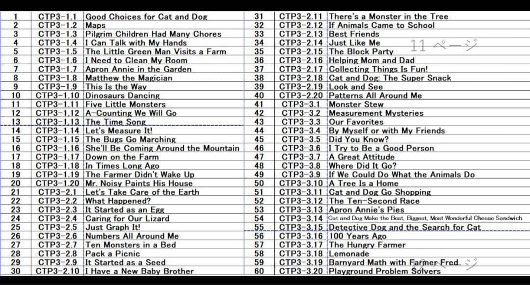CTP絵本CTP3.60冊音声英語絵本15冊ワークLearn to Read