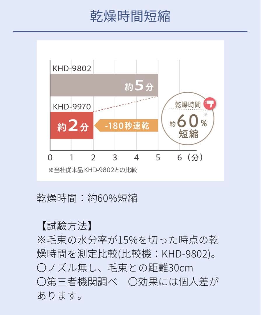 KOIZUMI サロンセンス イオンバランスドライヤー ブラック KHD9970