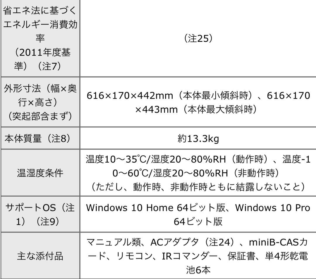 富士通 FMV ESPRIMO FMVF95D2BG FH95/D2