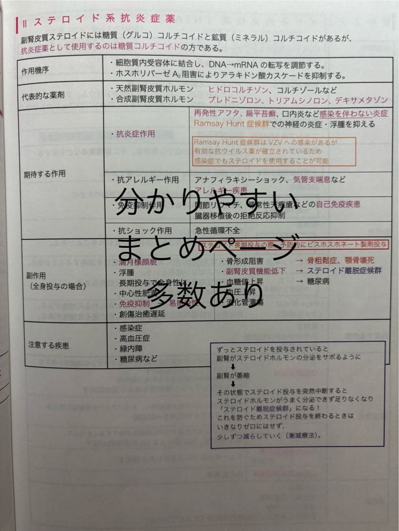 麻布デンタルアカデミー　本科生　テキスト　+DES講義資料