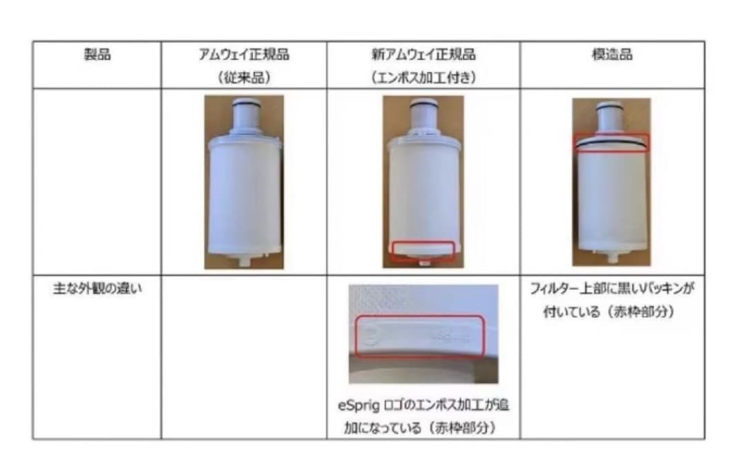 Amway アムウェイ eSpring 浄水器Ⅱ用 交換カートリッジ