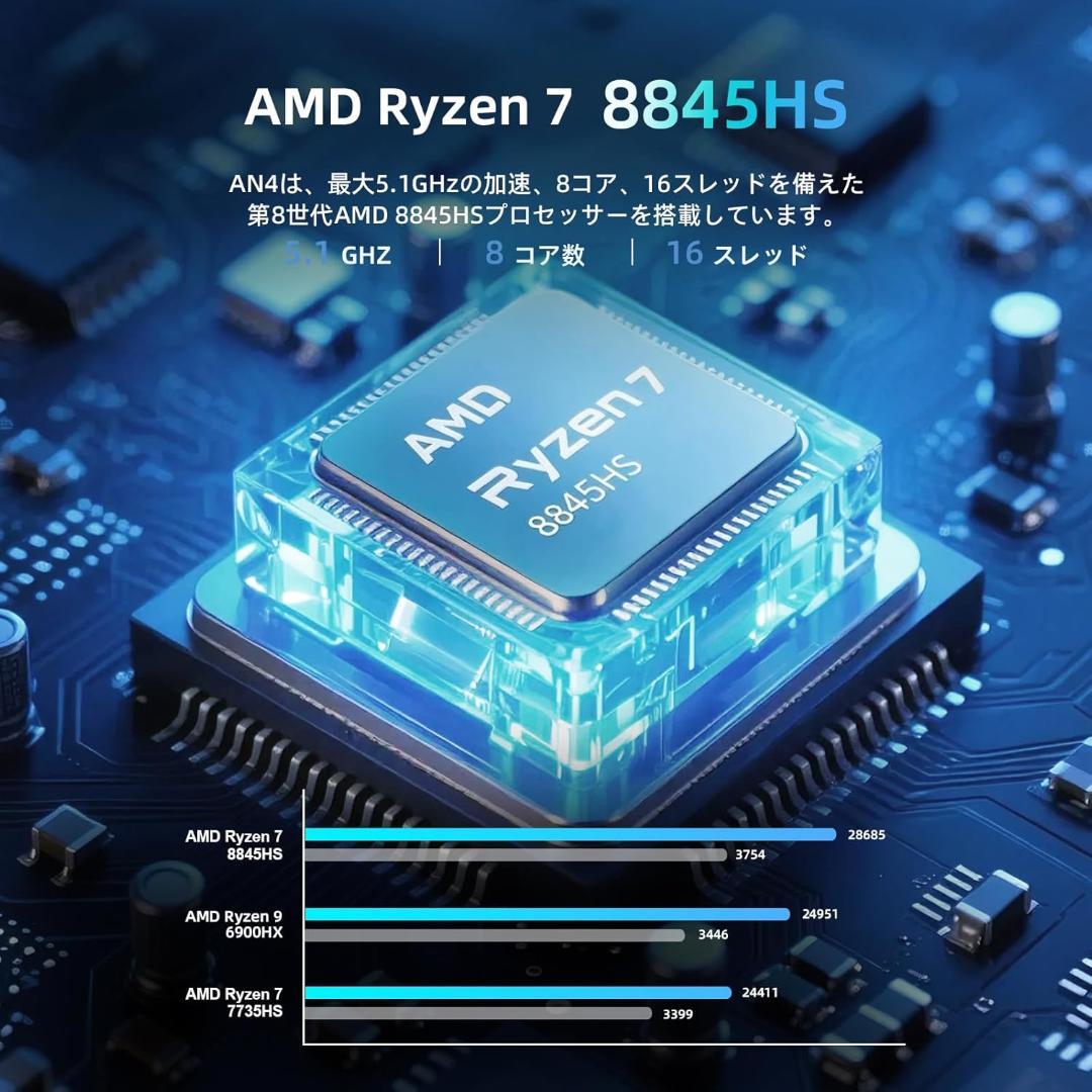 ミニPC AMD Ryzen 7 8845HS 8コア16スレッド 限定１個