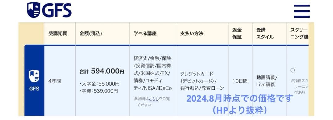 Global Financial School 教科書 4冊セット