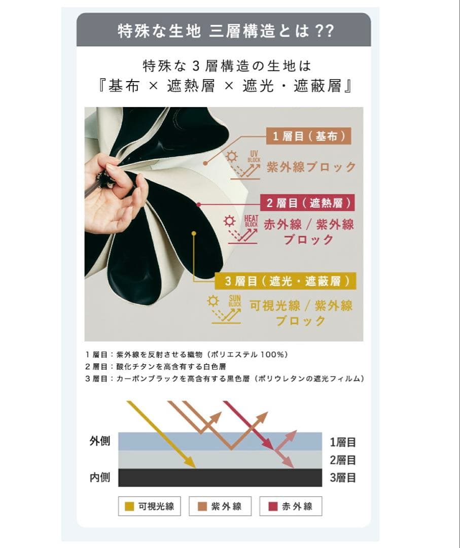 COKAGE+ ACTIVE 5段ミニ50㎝折ミッドナイトブルー