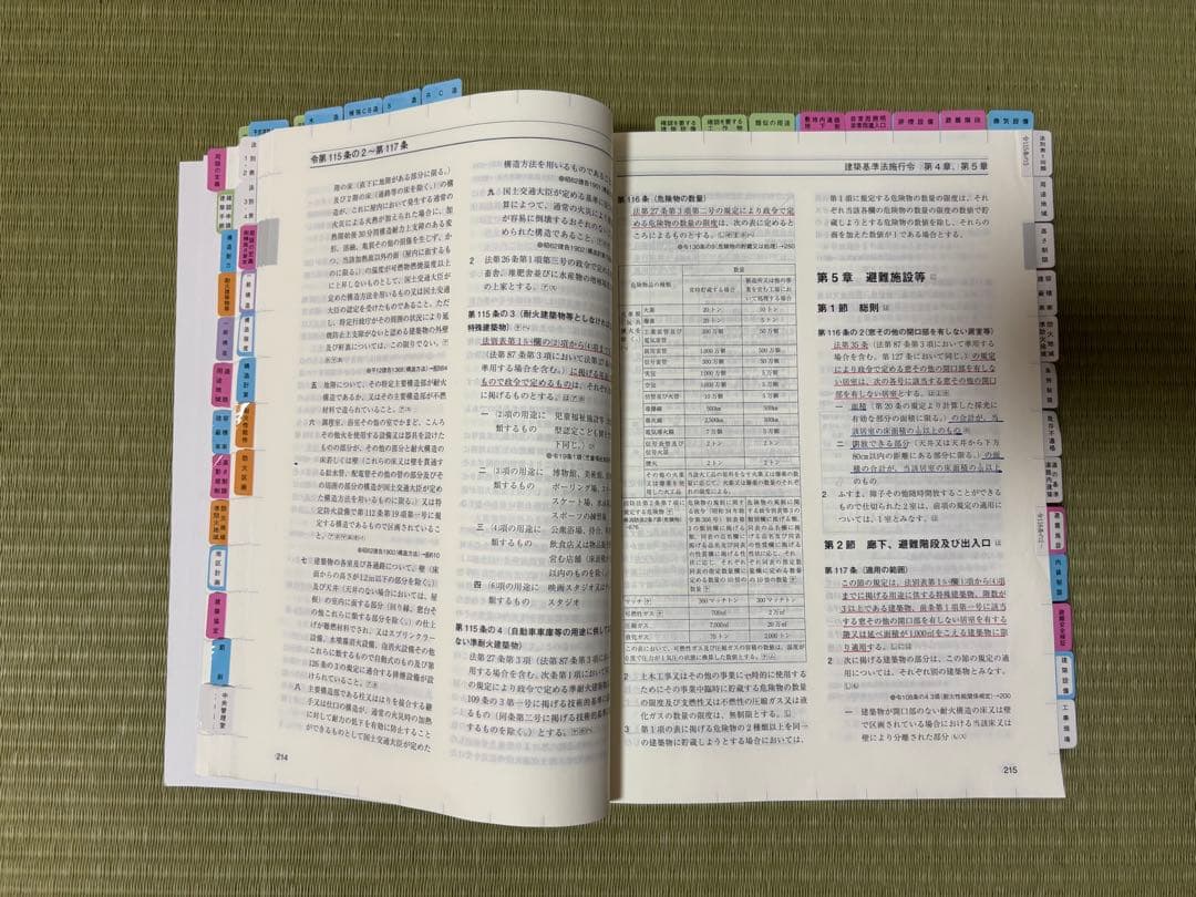 【最新年度 参考書一式】一級建築士R7（2025年）学科試験対策【総合資格】