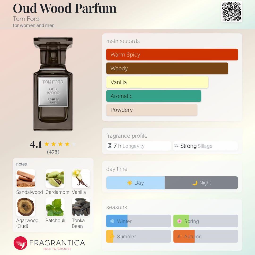 Tom Ford Oud Wood Parfum【正規品・未使用】