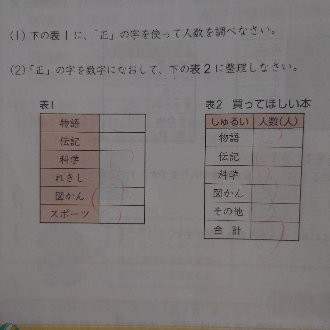 Z会 エブリスタディ 小3 国語 算数 理科 社会 2024年7月号～2月号