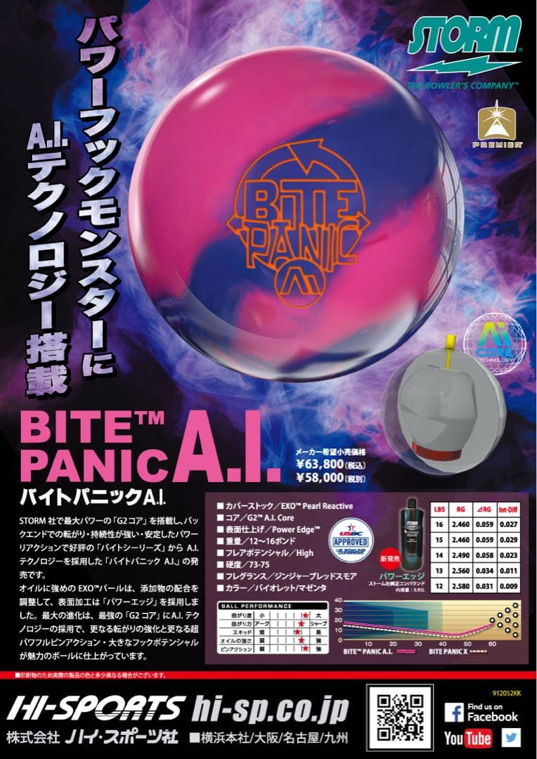 【値下げしました】バイト パニック AI ストーム ハイスポ　15P BITE