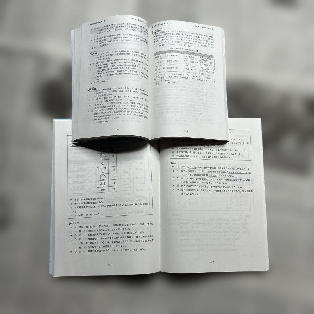 TAC2025年中小企業診断士講座 運営管理教材他　計5点