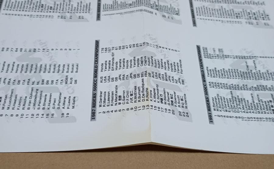 DVD10枚組　WGP　1983-1992　年間総集編　トールケース版