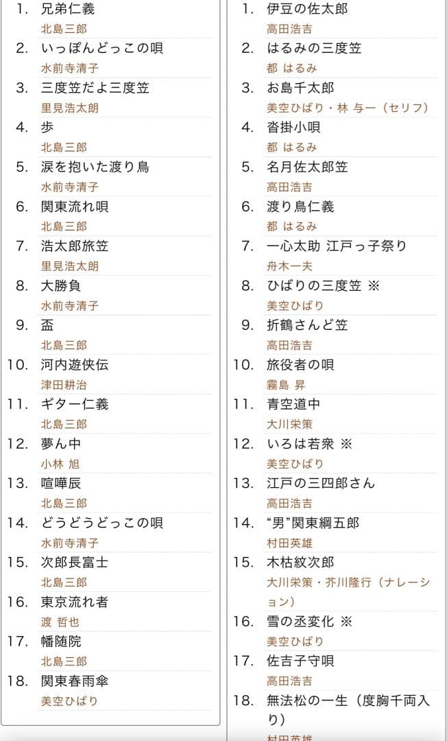 股旅・任侠の世界〜演歌傑作選　CD10枚組セット新品未開封品