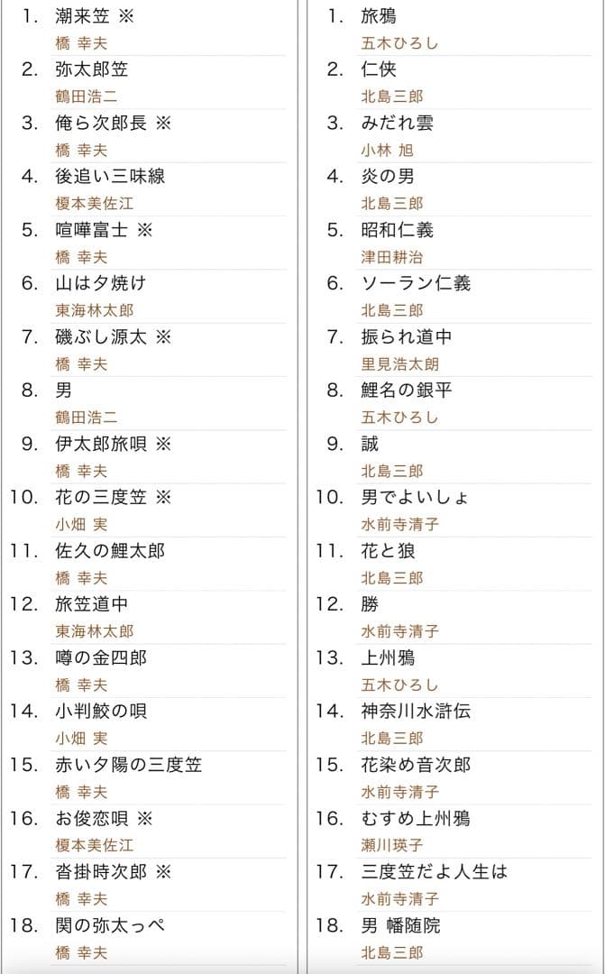 股旅・任侠の世界〜演歌傑作選　CD10枚組セット新品未開封品