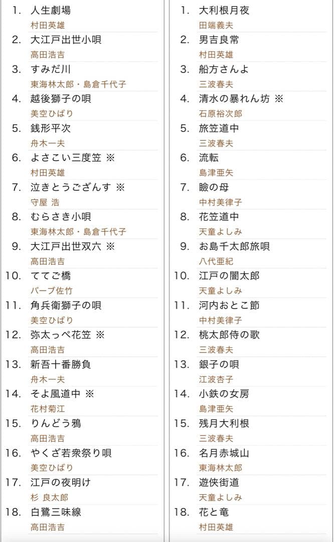 股旅・任侠の世界〜演歌傑作選　CD10枚組セット新品未開封品