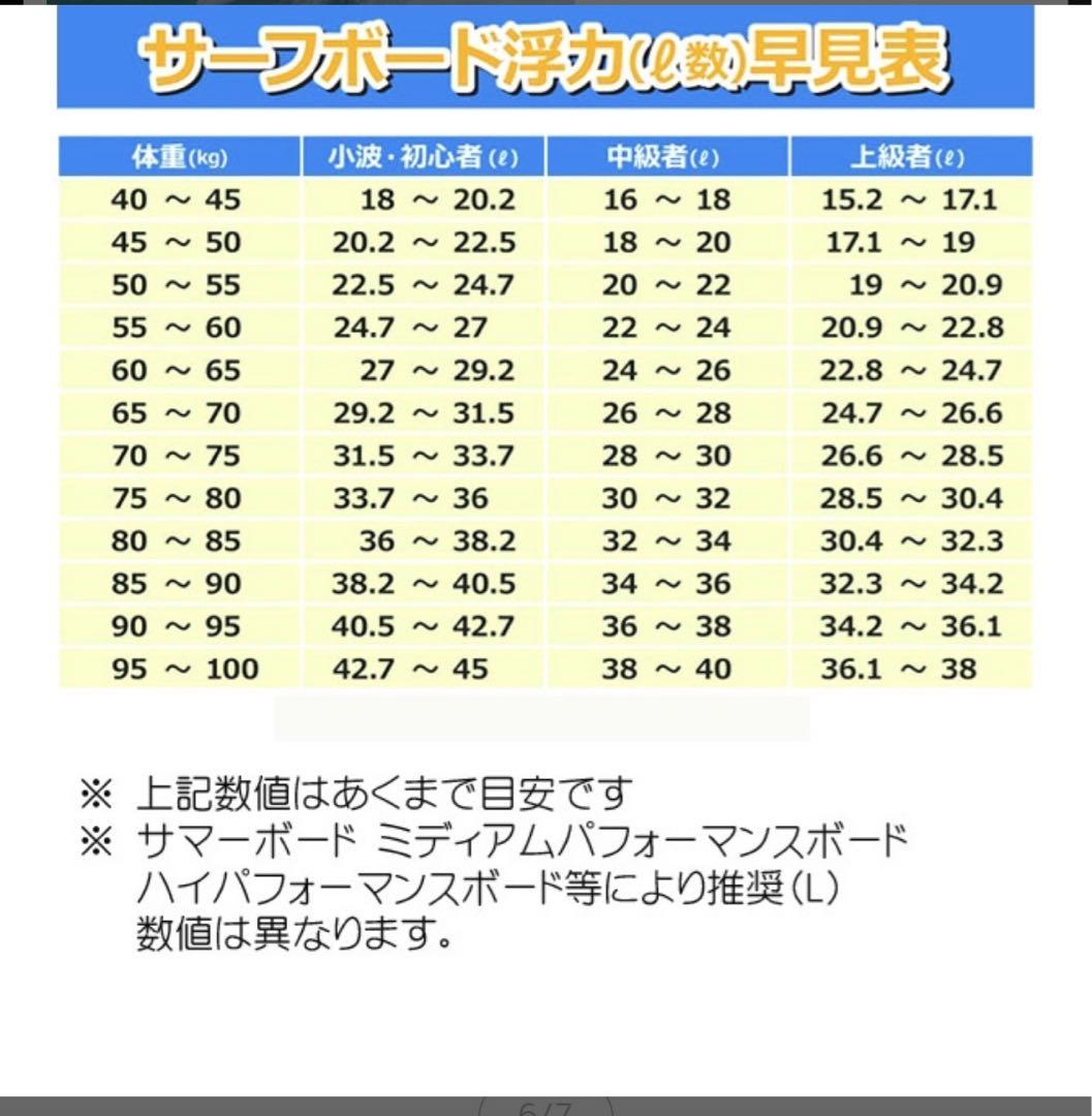 新品JS サーフボード ブラックバロン 2.1 PE モデル