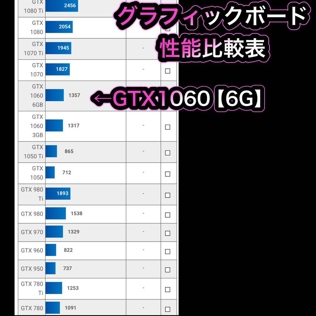 ゲーミングPC フルセット i7-4770 GTX1060【6G】