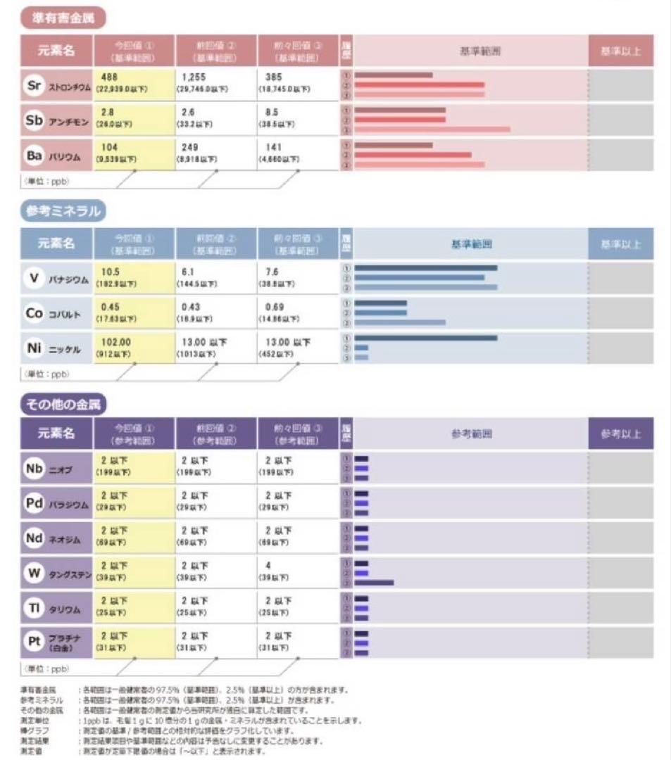 【取扱業者向け】毛髪ミネラル検査キット10個セット★ ら・べるびぃ予防医学研究所