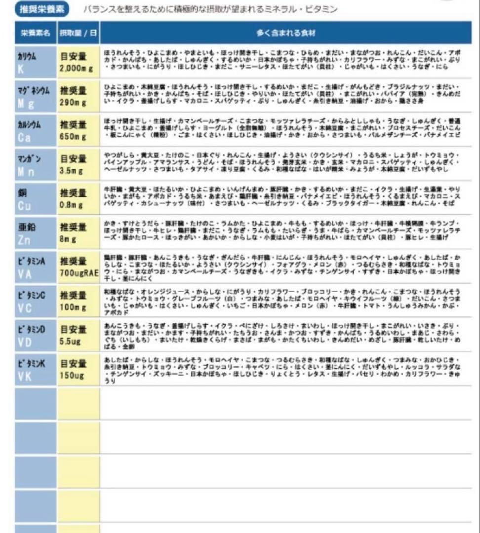 【取扱業者向け】毛髪ミネラル検査キット10個セット★ ら・べるびぃ予防医学研究所