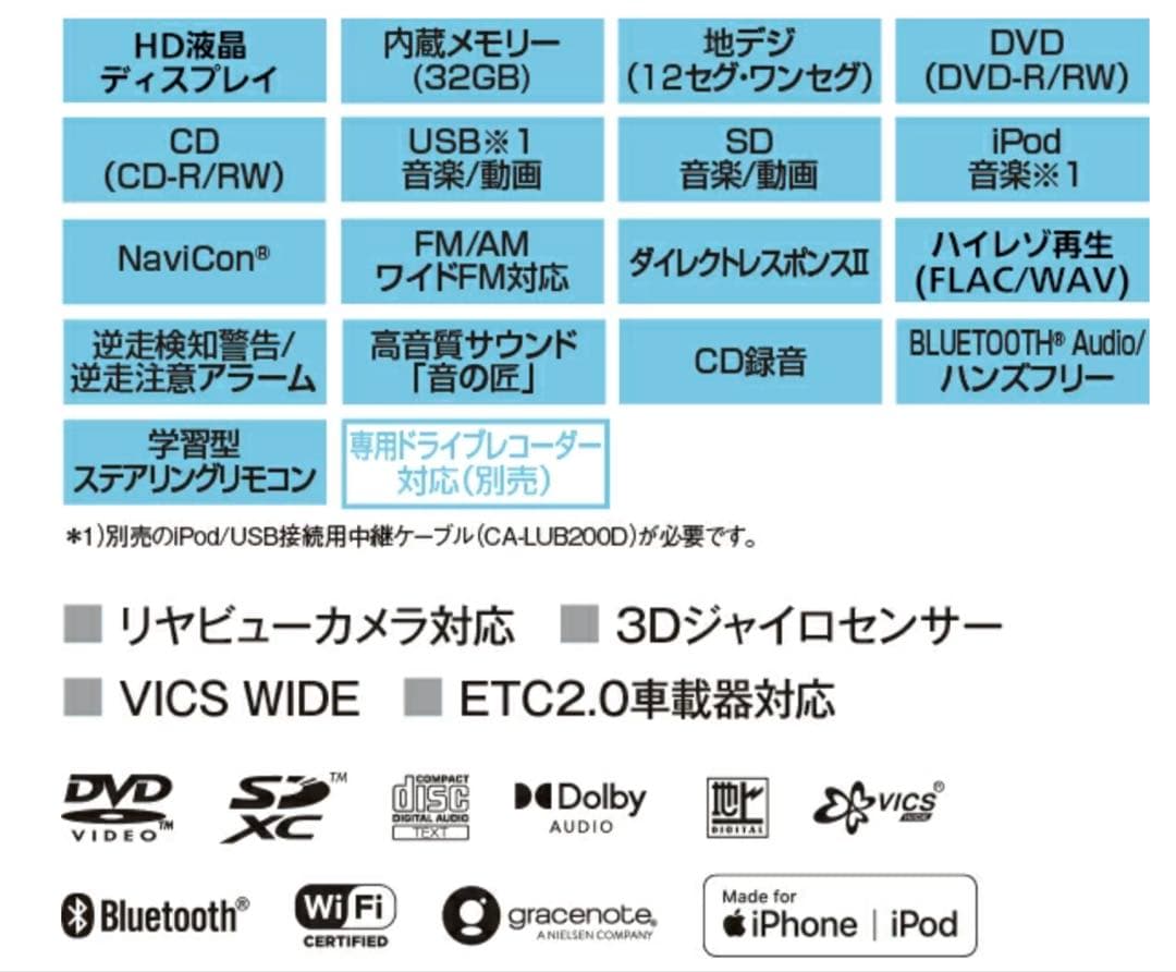 ★コムギページ　パナソニック フルセグ地デジ カーナビ CN-HE02D