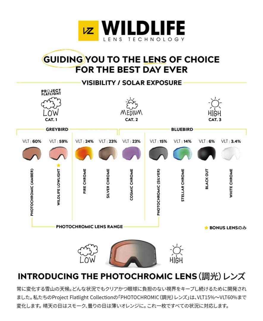 VONZIPPER ボンジッパー　VELO VFS ゴーグル KLC