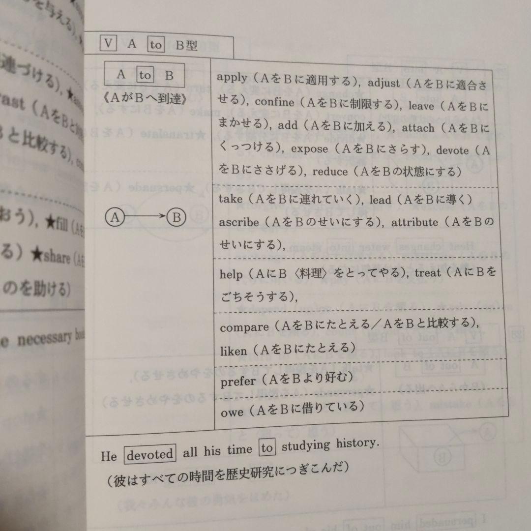 代々木ゼミナール西谷昇二 英語語法・熟語・語彙・発音・会話
