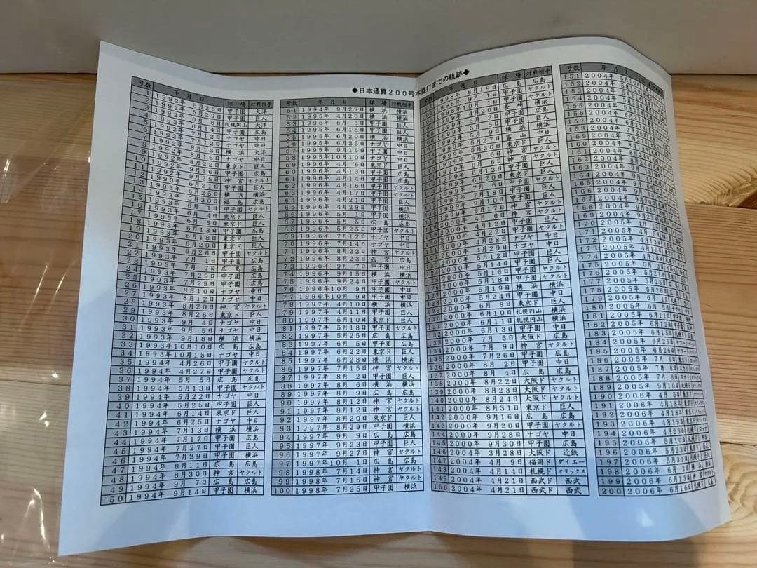 新庄剛志監督　200号記念　黄金　バット　ナンバー1