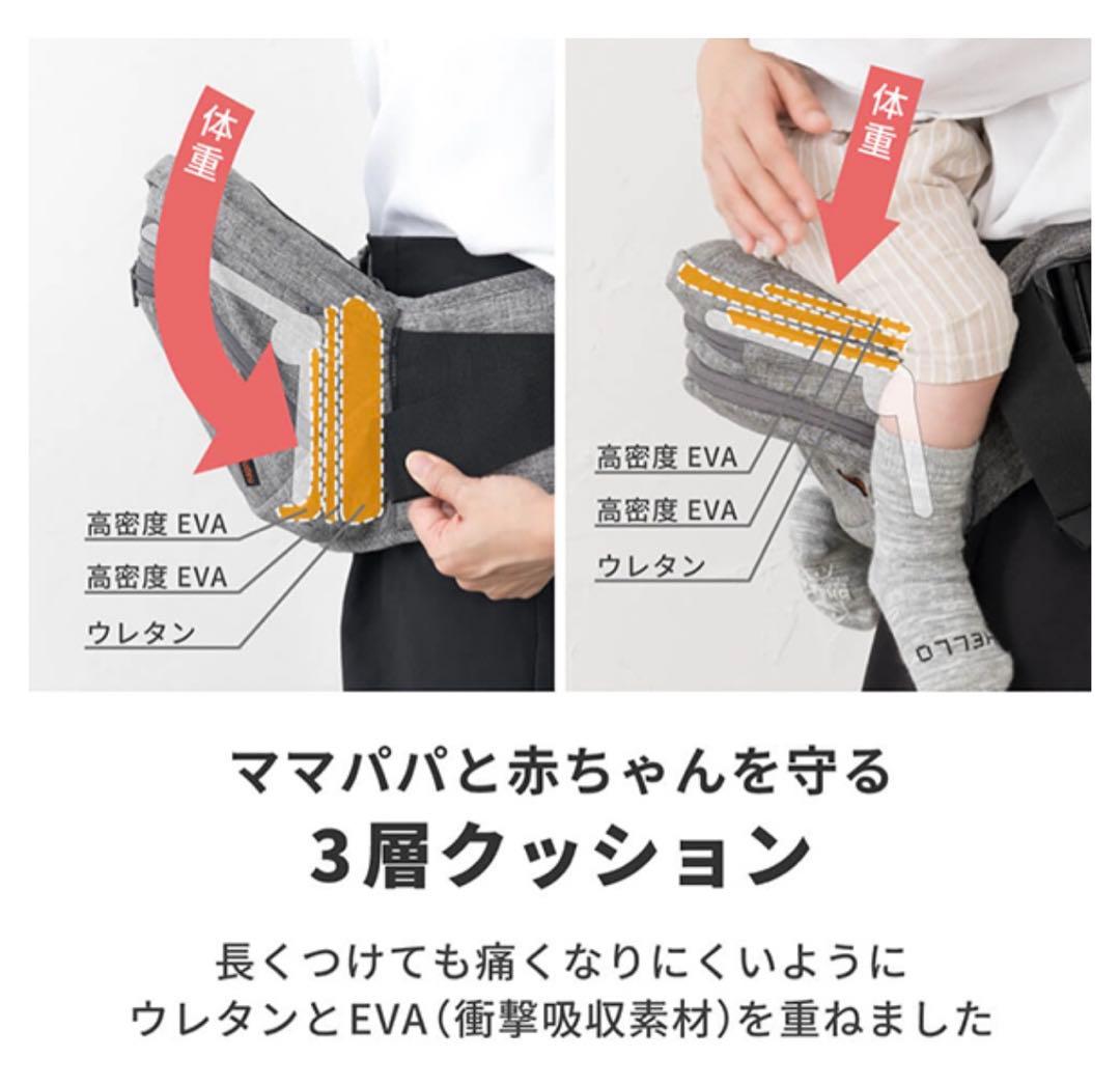 ⭐︎新品未開封⭐︎即発送ナップナップ たためるヒップシートTran　ダブルショルダー