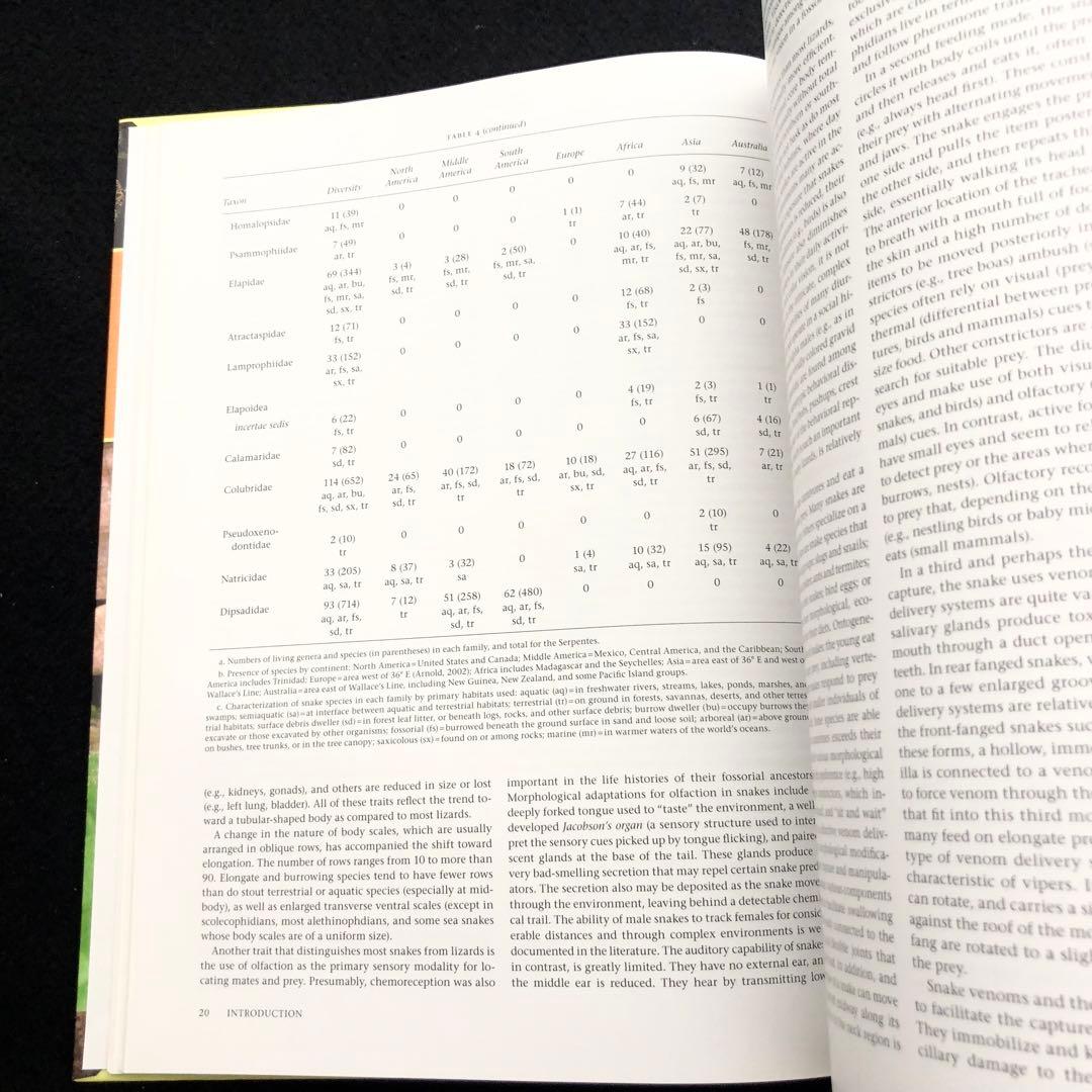 爬虫類の生物多様性 : インベントリーとモニタリングの標準的方法