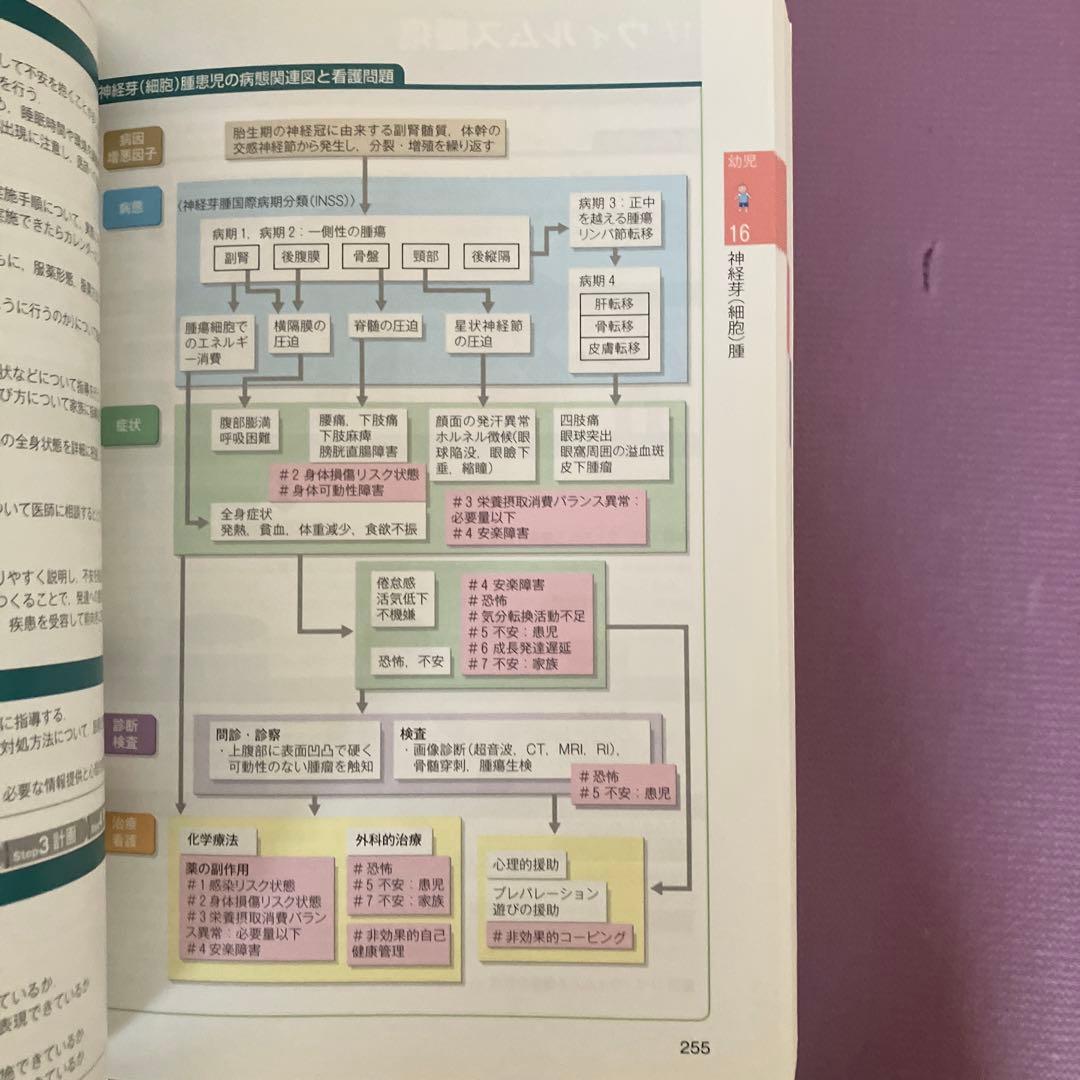 合計45000円　看護師参考書　看護課程　看護技術　9冊セット　医学書院