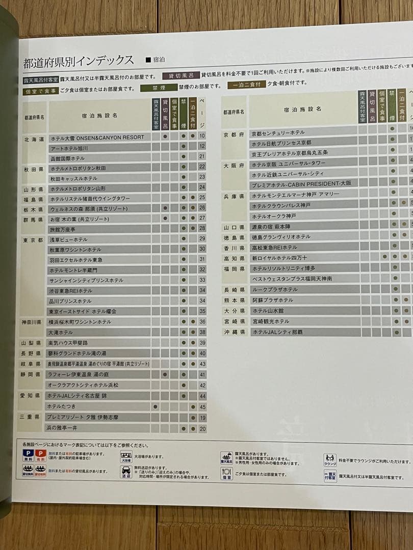 ひろ　JTB ありがとうプレミアム　JTO